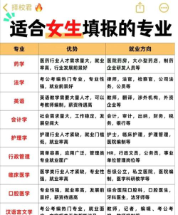 孩子考大学选哪个专业好