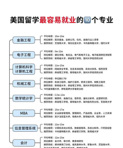 embl专业怎么样