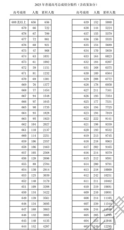 2025年高考天津476分左右能考上哪些学校