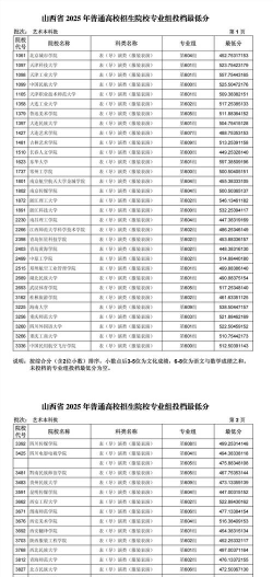 山西工学院艺术类专业有哪些？