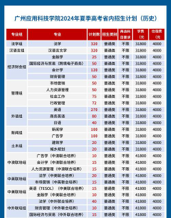 广州应用科技学院艺术类专业有哪些？