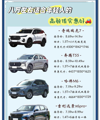 汽车怎么选专业男生喜欢