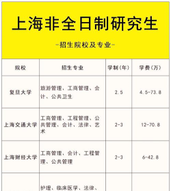 复旦考研选择专业怎么选