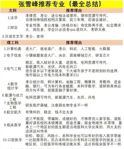 对口高考的专业就业前景