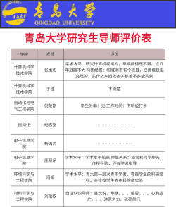 该怎么选大学专业老师