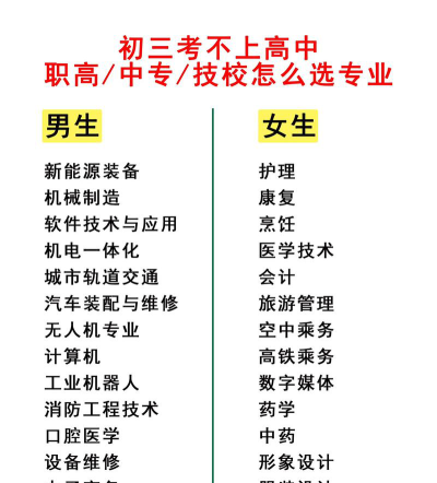 中考要怎么选专业呢