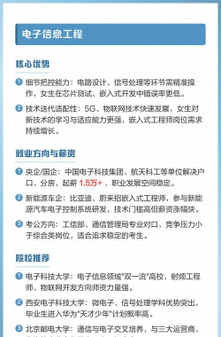 女生计算机选什么专业