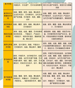 美术学校选什么专业