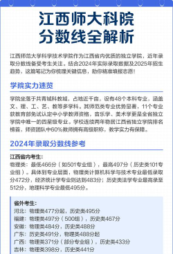 2024海南考生多少分能上江西师范大学科学技术学院