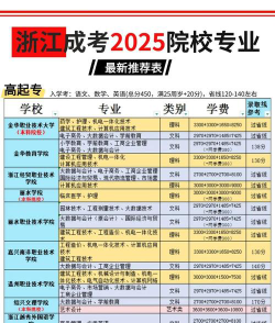 2024金华职业技术大学艺术类学费多少钱一年