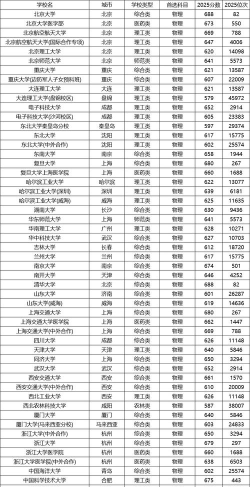 2025年高考河北508分左右能考上哪些学校
