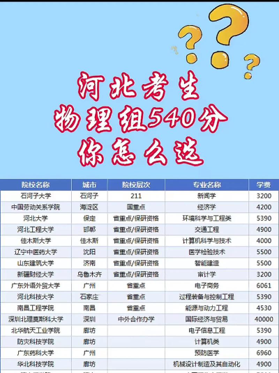 540能选什么专业