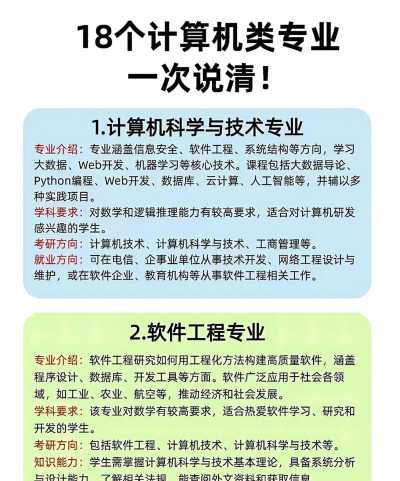 想学电脑选什么专业