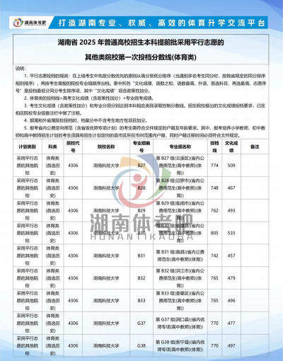 体育提前批怎么选专业