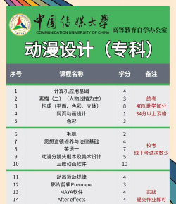 自考动画专业怎么样