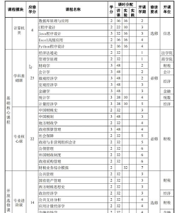 经济财务专业怎么样