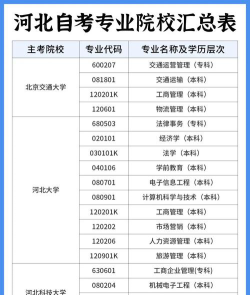 自考大专推荐专业怎么选