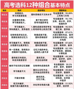 高考改革可以选什么专业