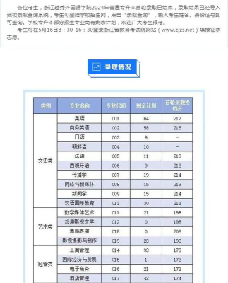 2024浙江越秀外国语学院艺术类学费多少钱一年