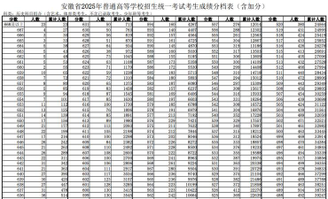 2025年高考安徽物理类617分左右能考上哪些学校