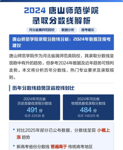 2024海南考生多少分能上唐山师范学院