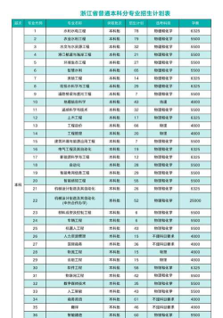 浙江水利水电学院中外合作办学学费多少钱一年
