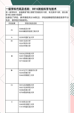 考研测绘专业怎么样