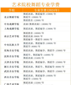 2024中国计量大学艺术类学费多少钱一年