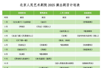 表演专业推荐剧目怎么选