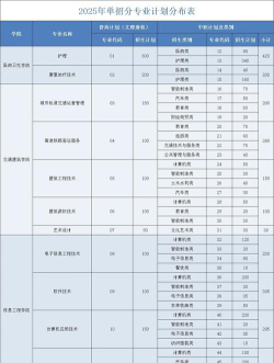 遂宁职业学院的学校代码是什么