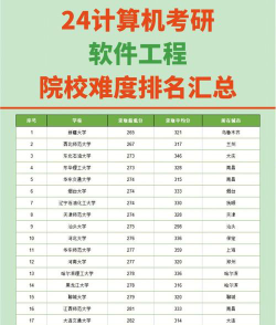 软件相关专业怎么样