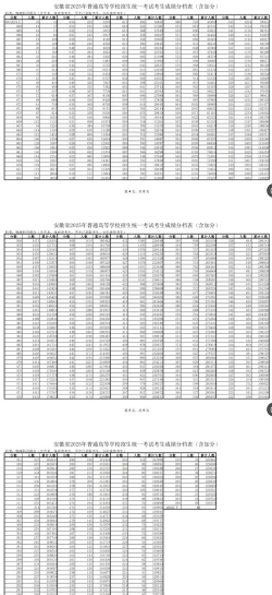 2025年高考安徽物理类626分左右能考上哪些学校