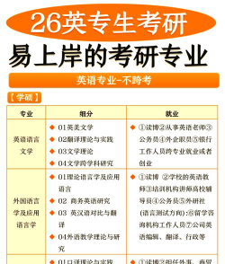 现代外语专业怎么样