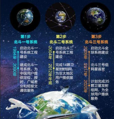 北斗卫星专业怎么样