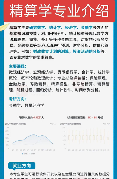 新加坡精算专业怎么样