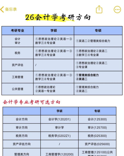 财务专业考研怎么样