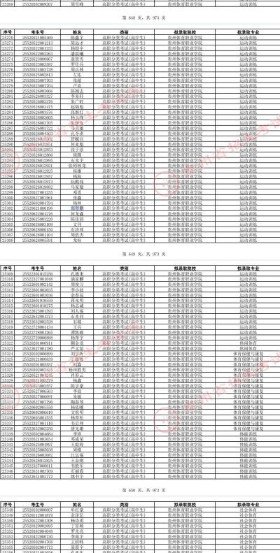 贵州体育职业学院的学校代码是什么