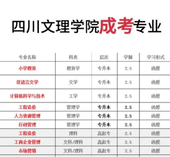 成都文理专业怎么样