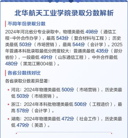 2024海南考生多少分能上北华航天工业学院(物