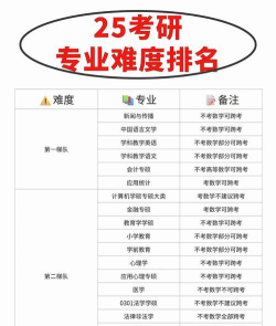 联考没过怎么选专业呢