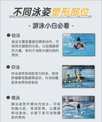 专业选择游泳怎么样