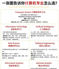 电脑选专业怎么弄