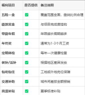 建筑专业待遇怎么样