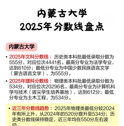 2025年内蒙古文科436分能上大学吗