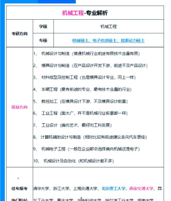 工业专业前景怎么样