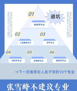 穷孩子选什么专业好呢
