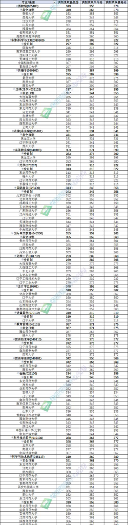 2024年渤海大学各专业在安徽录取分数线