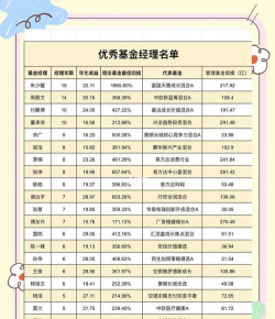 基金经理选什么专业好