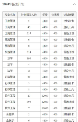 2024河南财经政法大学艺术类学费多少钱一年