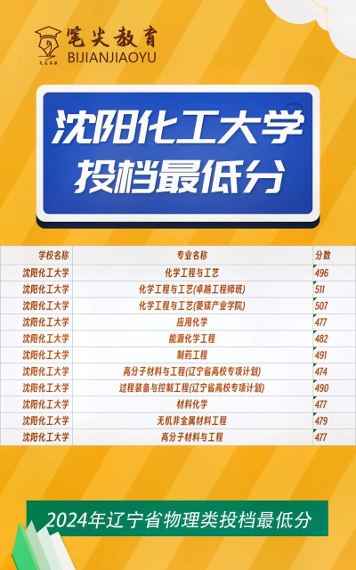 2024年沈阳化工大学各专业在山西录取分数线